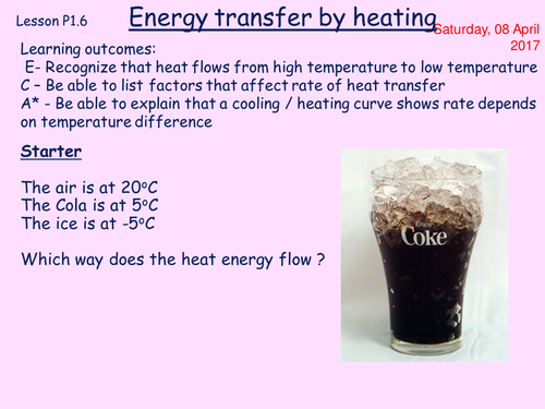 Energy Transfer By Heating