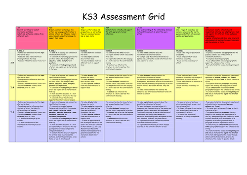 Assessment Grid for KS3 that leads to KS4 AOs