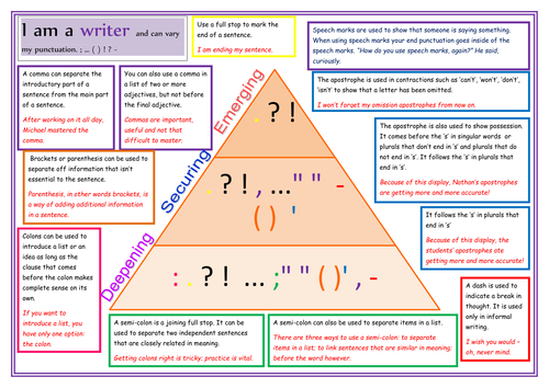 Punctuation Mat for KS3 and KS4
