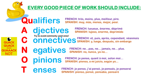 Quacnot Poster Teaching Resources