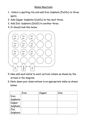 New GCSE AQA Chemistry Redox Reactions