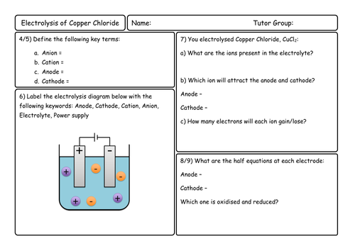 New GCSE AQA Chemistry Electrolysis of Simple Ionic Compounds