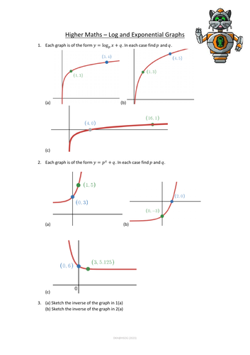 Higher Maths Log Questions + log and exponential graphs