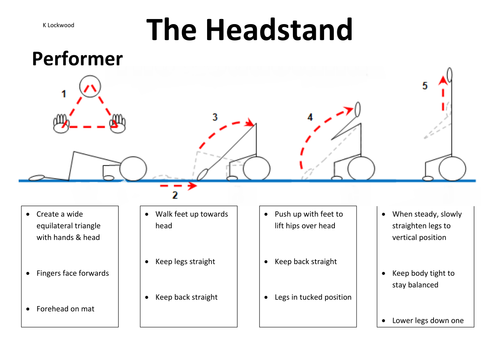 Gymnastics Headstand sheet