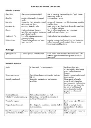 List of free Maths iPad Apps