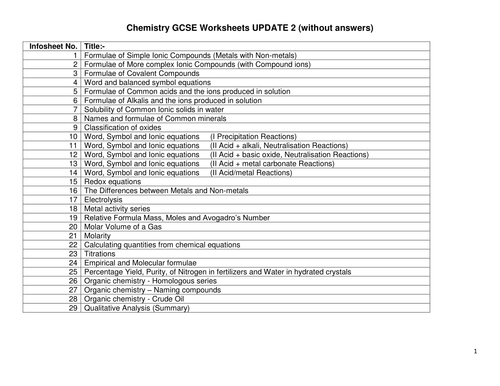 Chemistry GCSE worksheets UPDATE 2 (without answers)