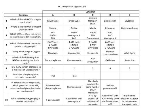 Multiple Choice Questions for OCR A level Biology