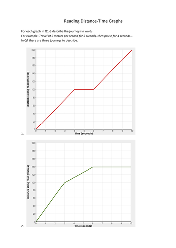 Reading Distance-Time Graphs | Teaching Resources