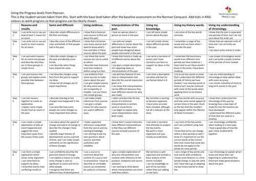 Pupil trackers using the 12 step progress charts from Pearson.