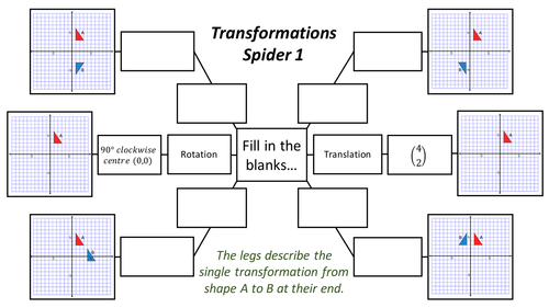 Transformations Spiders