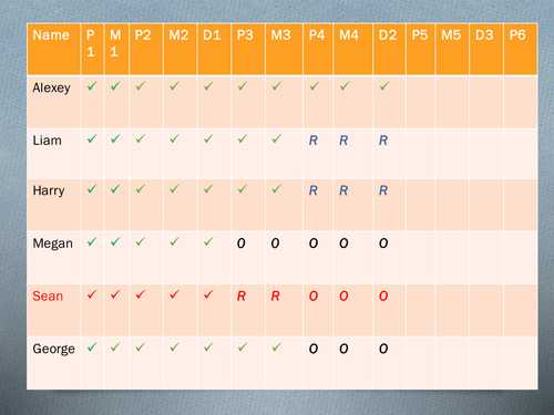 Unit 20 Outcome 5 Psychological Skills Training Programme