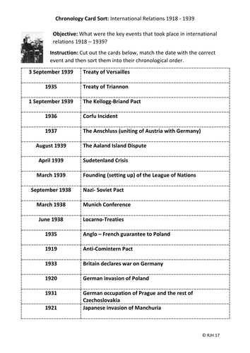 Card Sort: International Relations 1918 - 1939