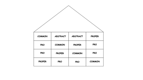 Noun building block game