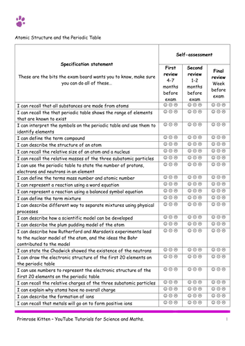 Student Self-Assessment for AQA GCSE Combined and Separate Science (Biology, Chemistry and Physics)