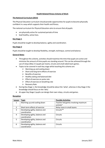 Health Related Exercise Scheme of Work
