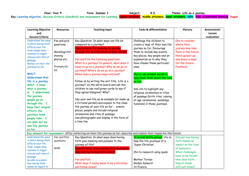 RE - Life as a journey