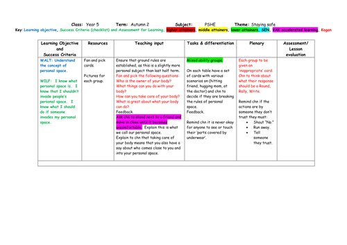 PSHE - Staying Safe