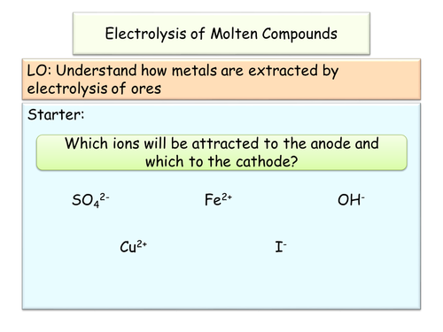 New GCSE AQA Chemistry Electrolysis of Molten Compounds