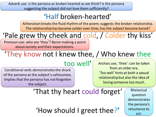 AQA GCSE Love and Relationships Poetry Revision Resource: Quotes, Form, Structure, Context, Themes