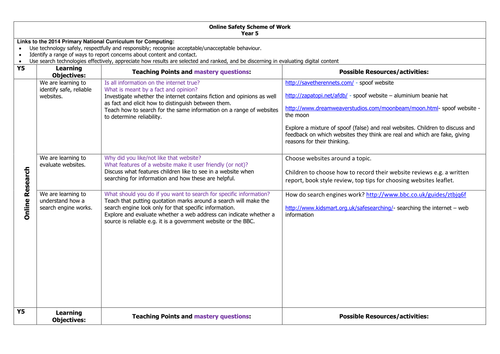 Y5 E-Safety/Online Safety Scheme of Work