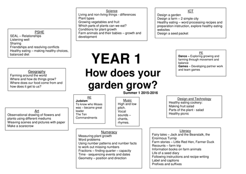Year 1 Growing and Farming Topic Web