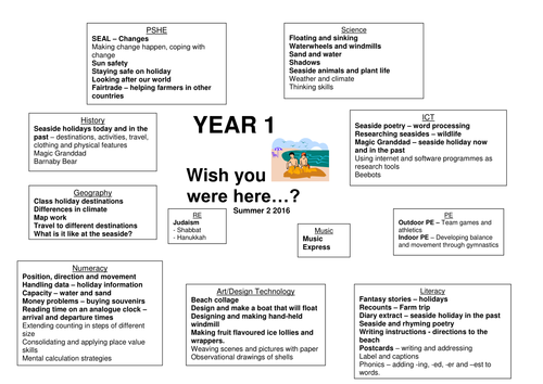 Year 1 Wish you were here topic grid