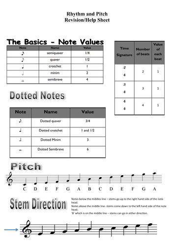 Rhythm and Pitch Revision/Help Sheet