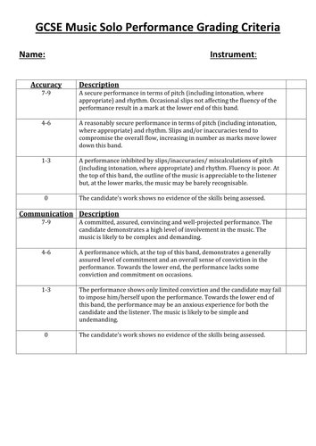 AQA GCSE Performance criteria checksheet