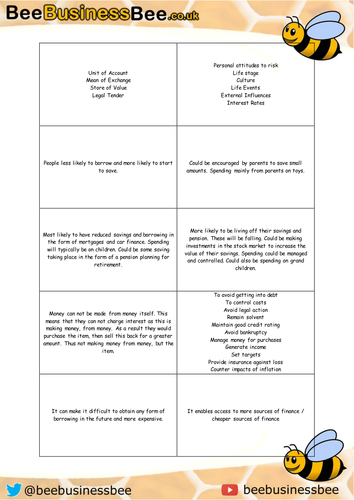 BTEC Nationals Business (Unit 3 Personal and Business Finance) Revision Question & Answer Cards