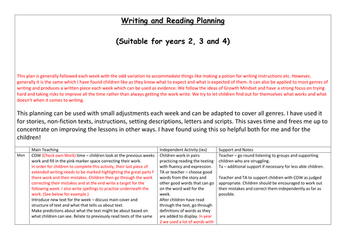 General English planning structure for entire year. Yr 1 and 2