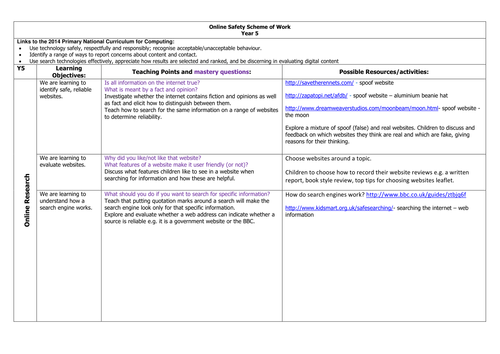 Upper KS2 Online Safety Scheme of Work