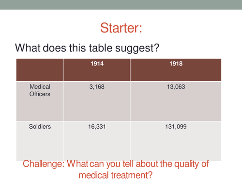The RAMC and the FANY