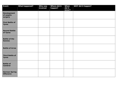 Surgery on the Western Front Homework Sheet