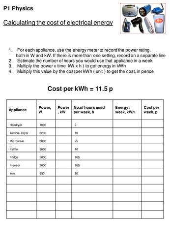 Cost of electricity worksheet - GCSE Physics