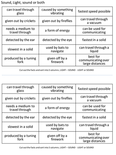 Card sort  - sound, light or both
