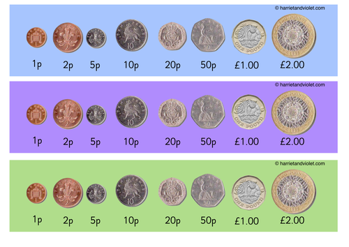 Pictures of Money - Coins Value Strips for British Money