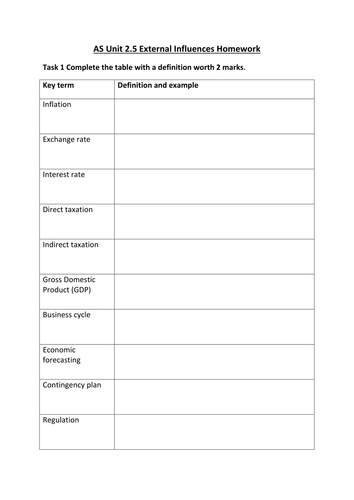 AS Edexcel  Business New Spec Unit 2.5 topic test and homework