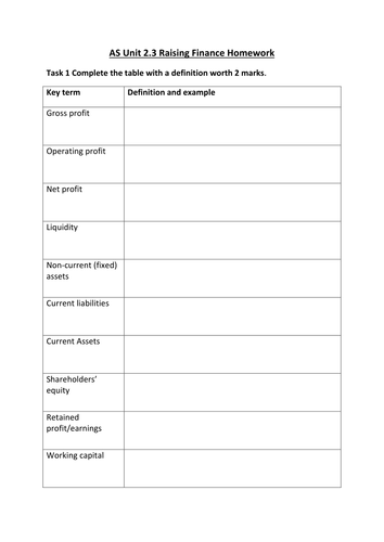 AS Edexcel Business New Spec Unit 2.3 topic test and homework
