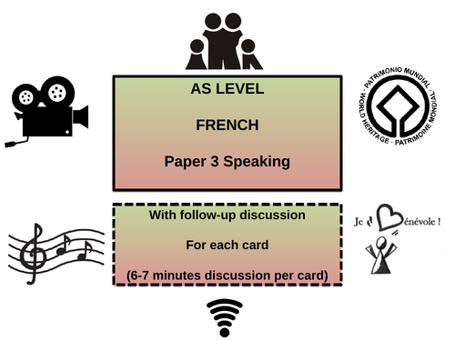 AS Level French Speaking 1- Stimulus cards and questions / New 2017