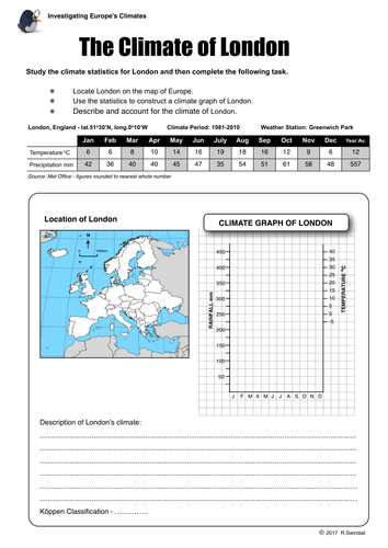 Climate of London