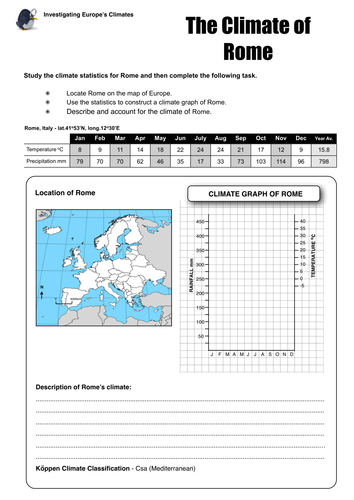 Investigating Europe's Climates - Climate of Rome | Teaching Resources