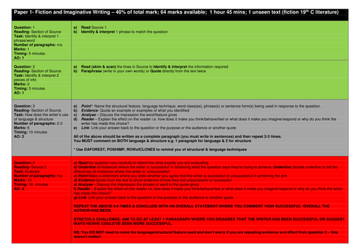 9-1 Edexcel GCSE English Language Paper1 quick glance revision aid