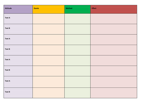 GCSE English Paper 2 Language Writer's ideas & perspectives planning sheet - AQA Q4; Edexcel Q7b