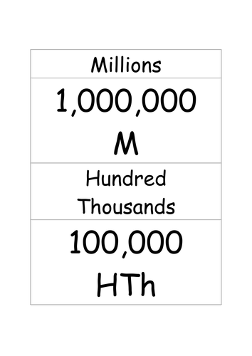 Place value chart