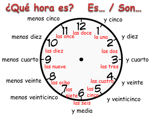 La hora - time display/visual aid