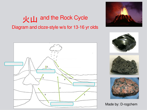 Chinese - Geology