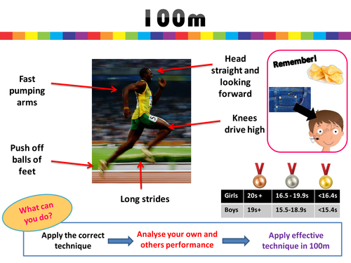 Athletics Resource Cards