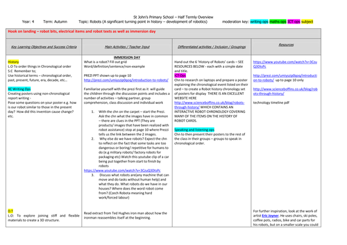 Cross Curricular Medium Term Planning - Robots