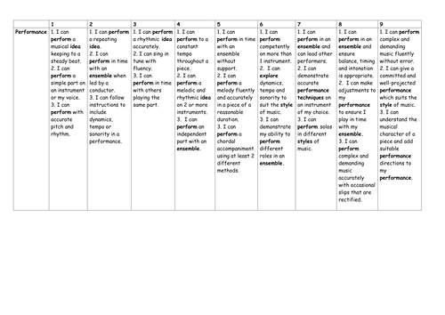 Key Stage 3 Music Steps