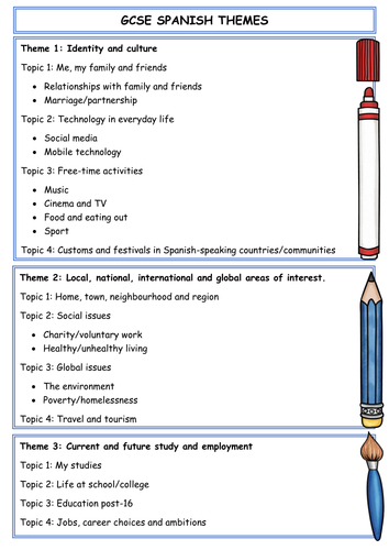 GCSE Spanish AQA 9-1 Themes - Simple List